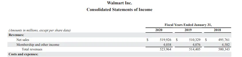 Walmart Inc. Income statement for asset turnover ratio calculation