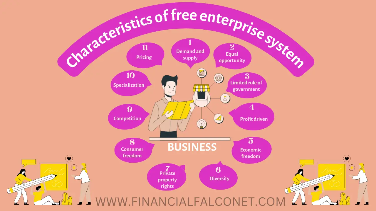 Free enterprise characteristics