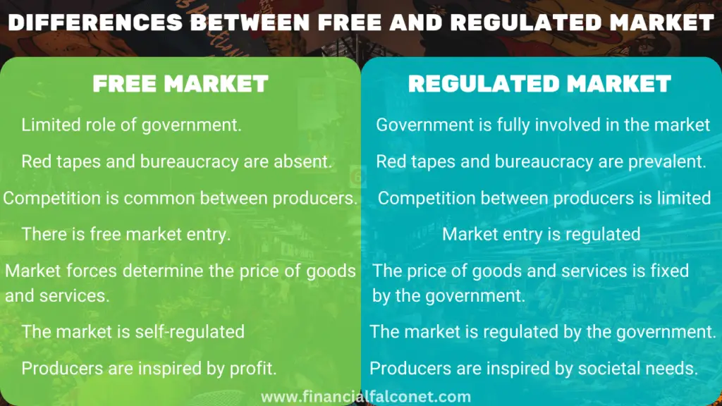Free market vs regulated market