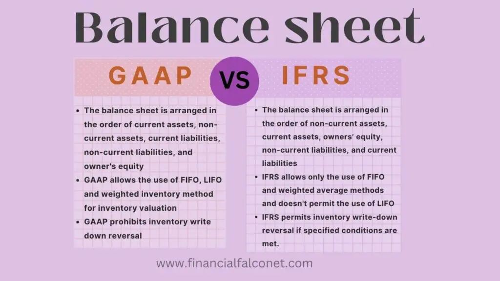 GAAP vs IFRS balance sheet differences