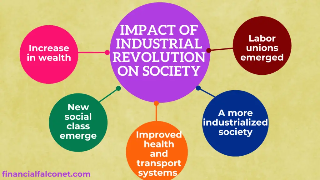 How did the industrial revolution change society?