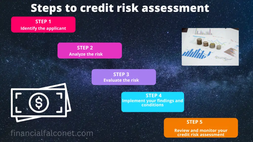 Steps to credit risk assessment