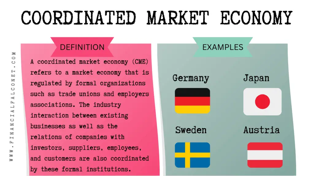 What is a coordinated market economy: Definition and examples