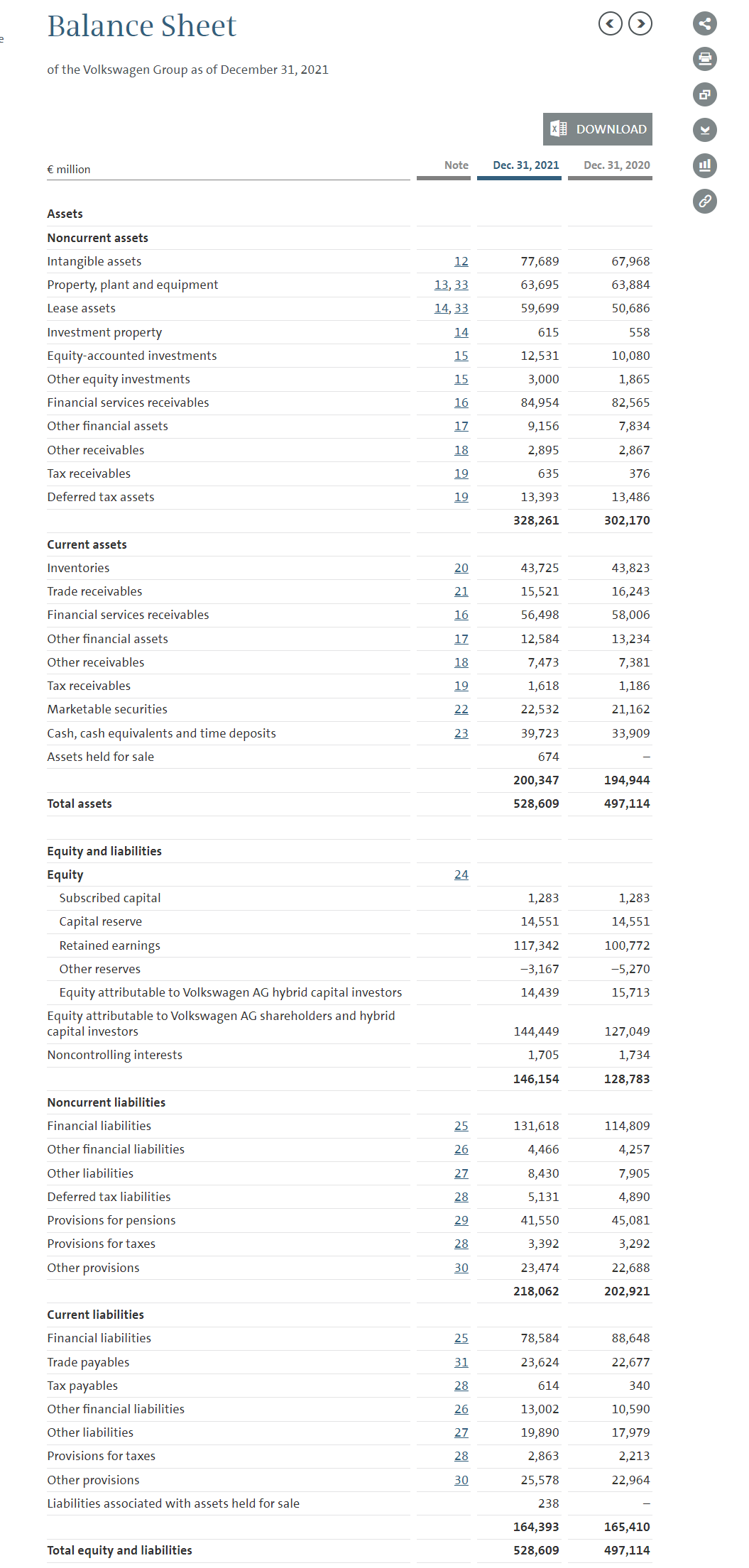 Using Volkswagen balance sheet as an example to show the GAAP vs IFRS balance sheet differences