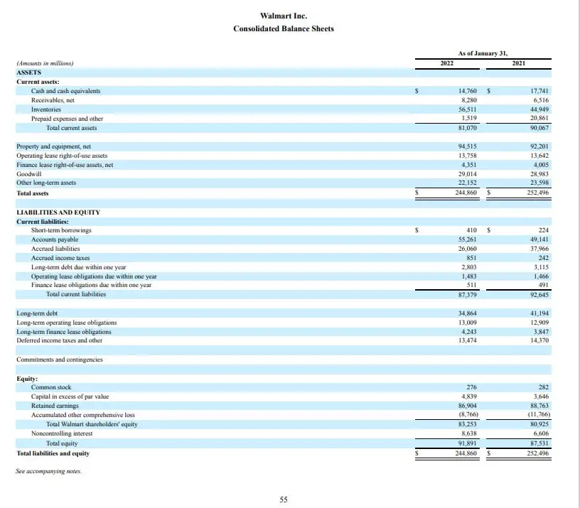 Walmart Inc. 2022 -2021 Balance Sheet
