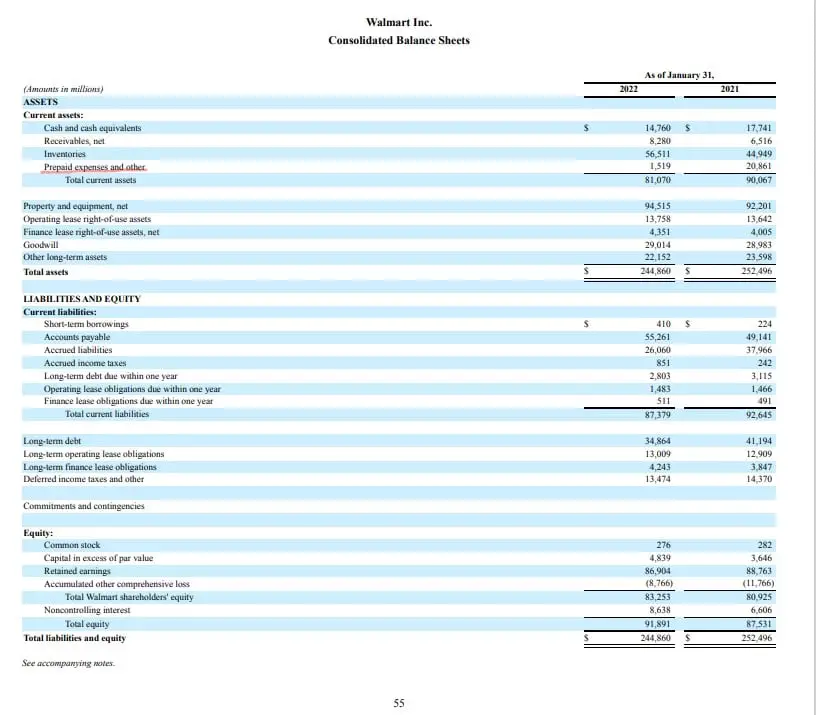 Prepaid expenses appear in the section of the balance sheet that records current assets. Source: Walmart Inc.