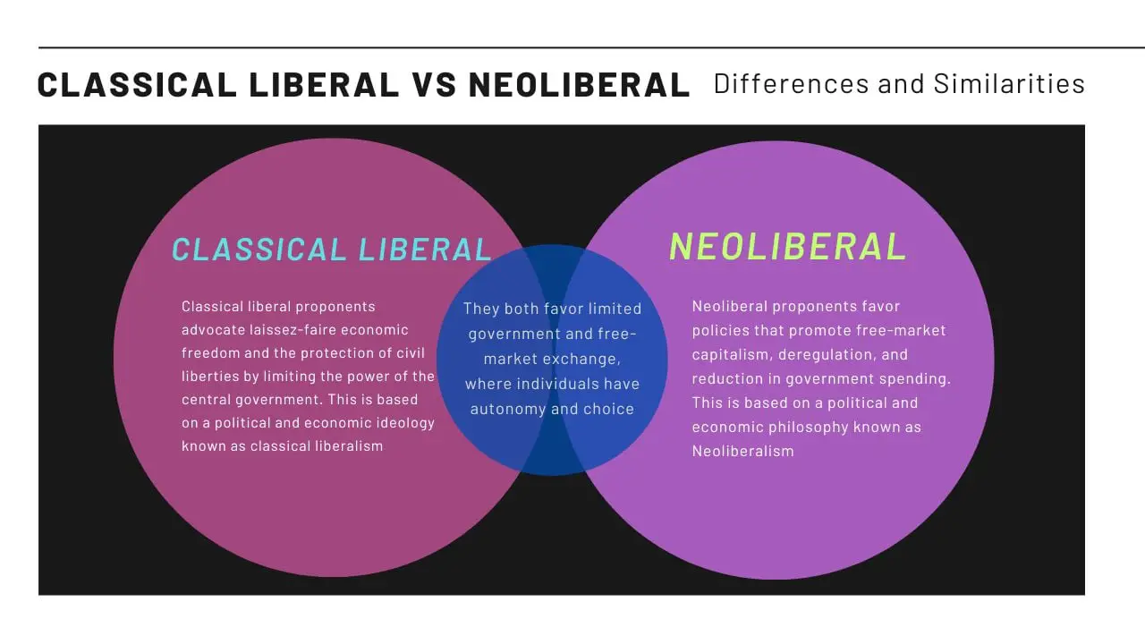 Classical liberal vs neoliberal differences and similarities
