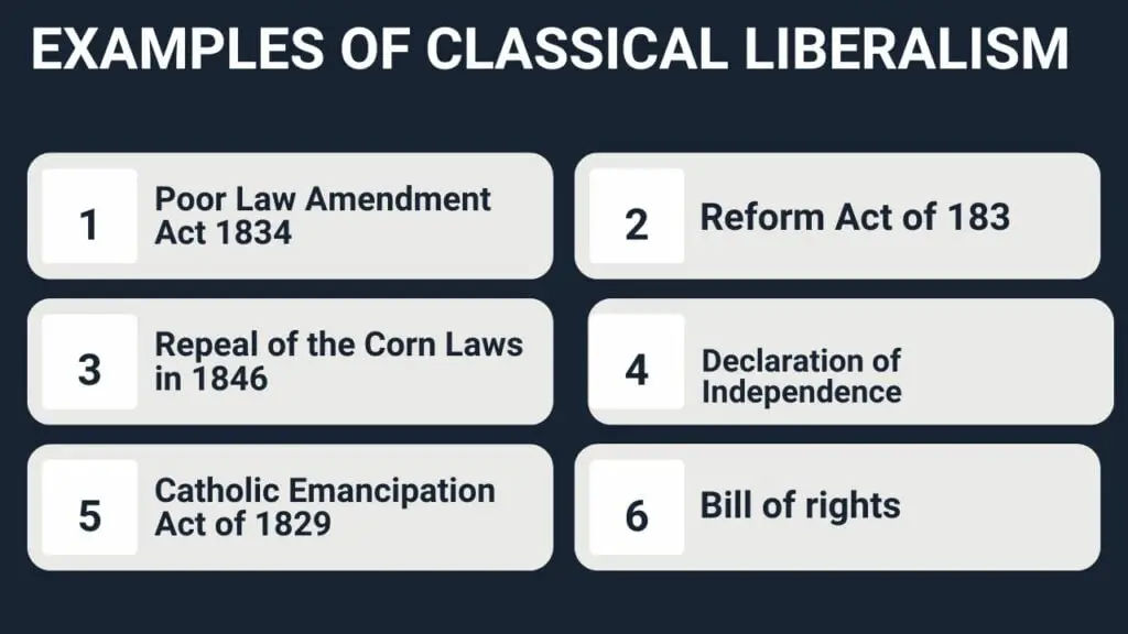 Examples of classical liberalism