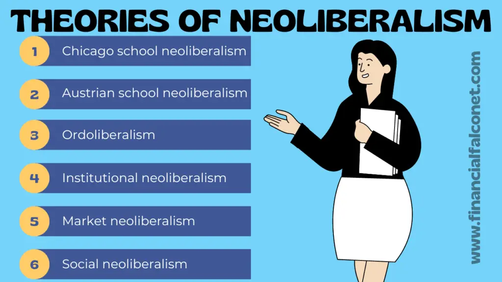 Types of neoliberalism theory