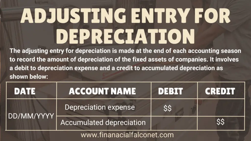 Adjusting entry for depreciation