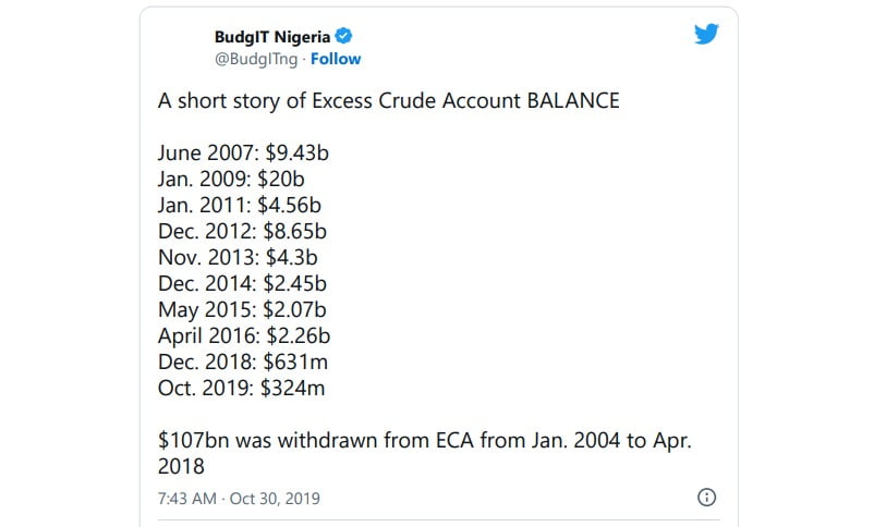 Tracking the reduction in the excess crude account from 2007 to 2018. 