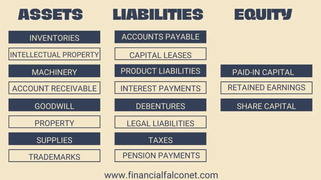 List of assets, liabilities, and equity