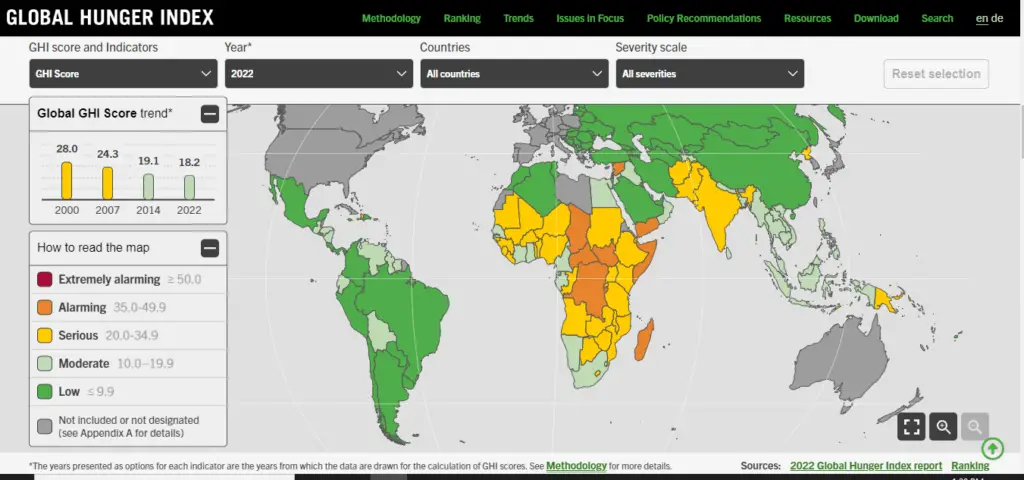 High poverty rate is one of the characteristics of developing nations. This map from GlobalHungerIndex.com shows the level of poverty across countries of the world. The countries with serious, alarming, or extremely alarming levels of poverty are developing countries. Those with moderate, low, or not included are the developed countries.