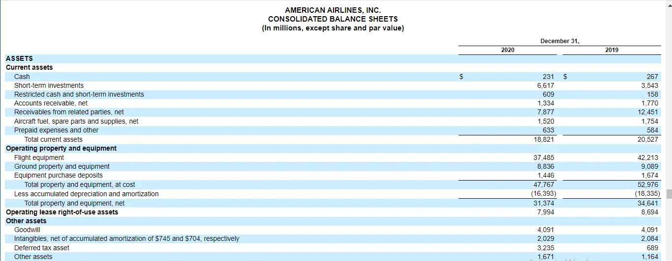 Using American Airlines 2020 balance sheet as an example of negative tangible book value