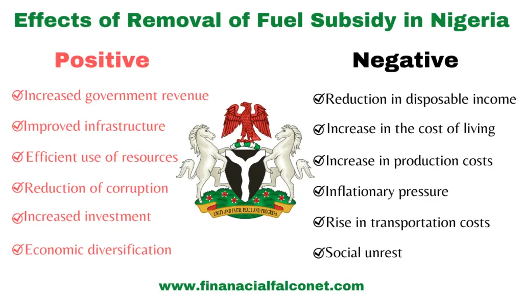 Effects of removal of fuel subsidy in Nigeria