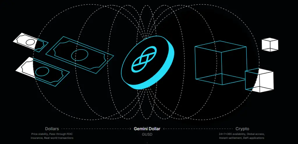 Is Gemini dollar a good investment?