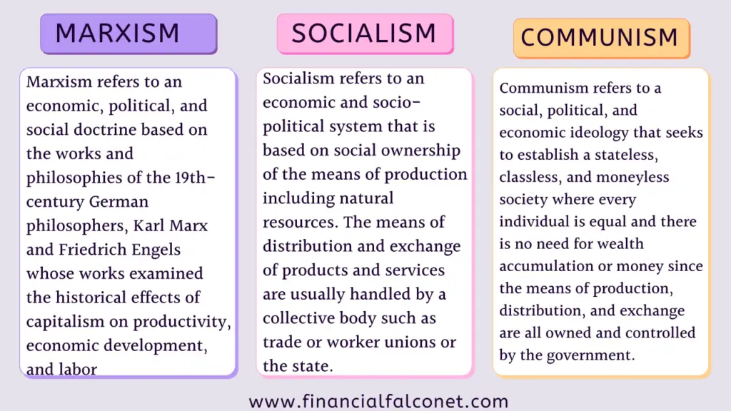 The definitions of Marxism vs Socialism vs Communism