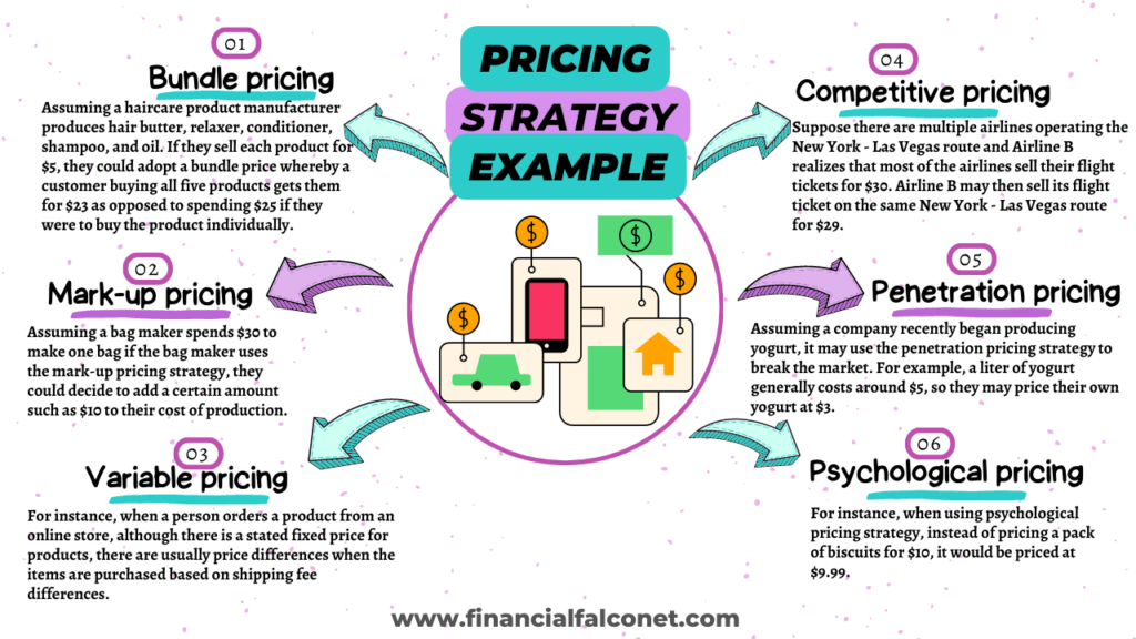 Pricing strategy examples