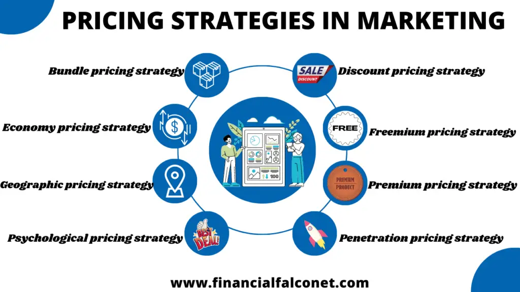 Pricing strategies in marketing