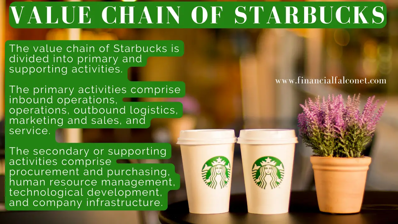 Value chain of Starbucks