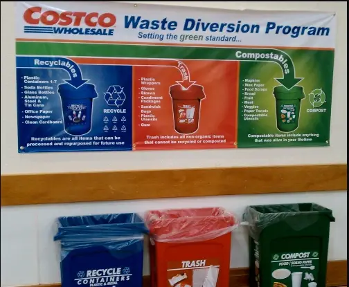 Costco Supply Chain Issues and Management 4 The composting of organic waste serves to convert waste to a useful product, compost. This can be used in the organic cultivation of plants.