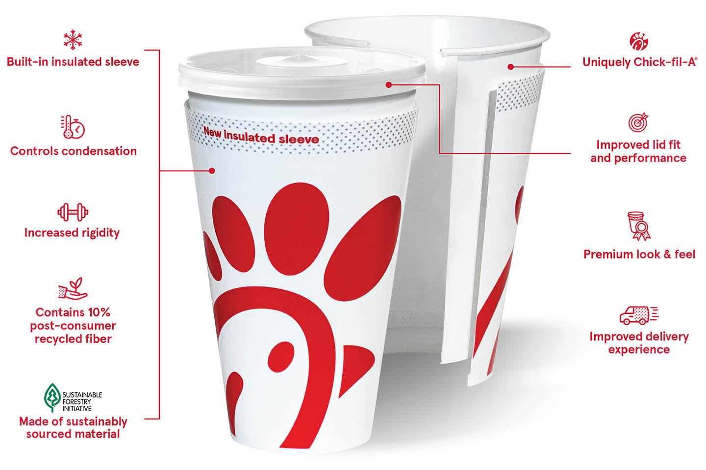 Chick-fil-A tackles PET plastic cups by replacing it with recyclable cups