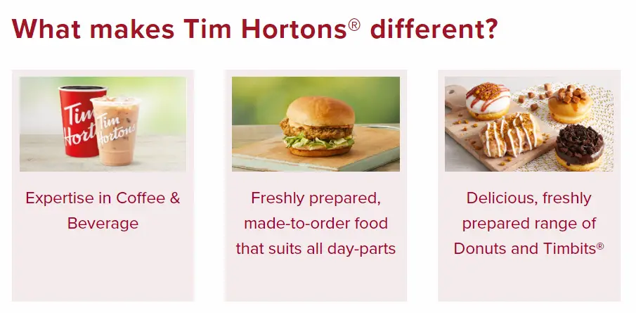 Tim Hortons offers consumers fresh menu items as a means of distinguishing and positioning itself as a brand that is conscious of serving consumers well-prepared healthy meals.