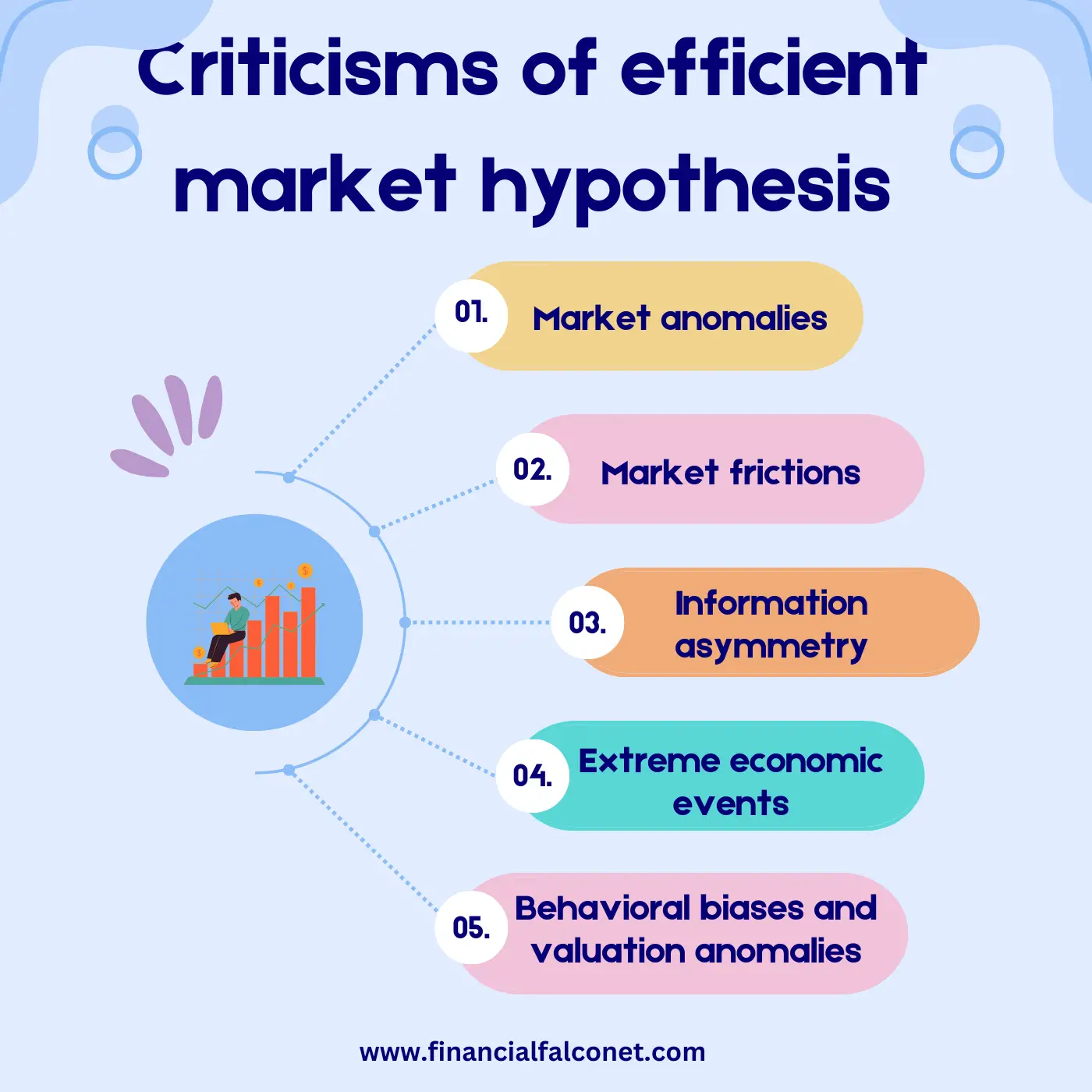 Criticism of efficient market hypothesis