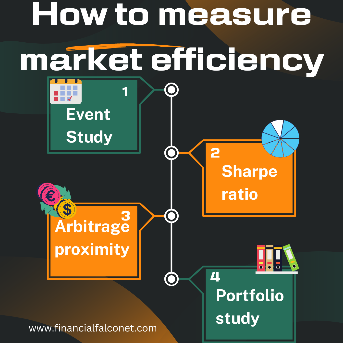 How to measure market efficiency