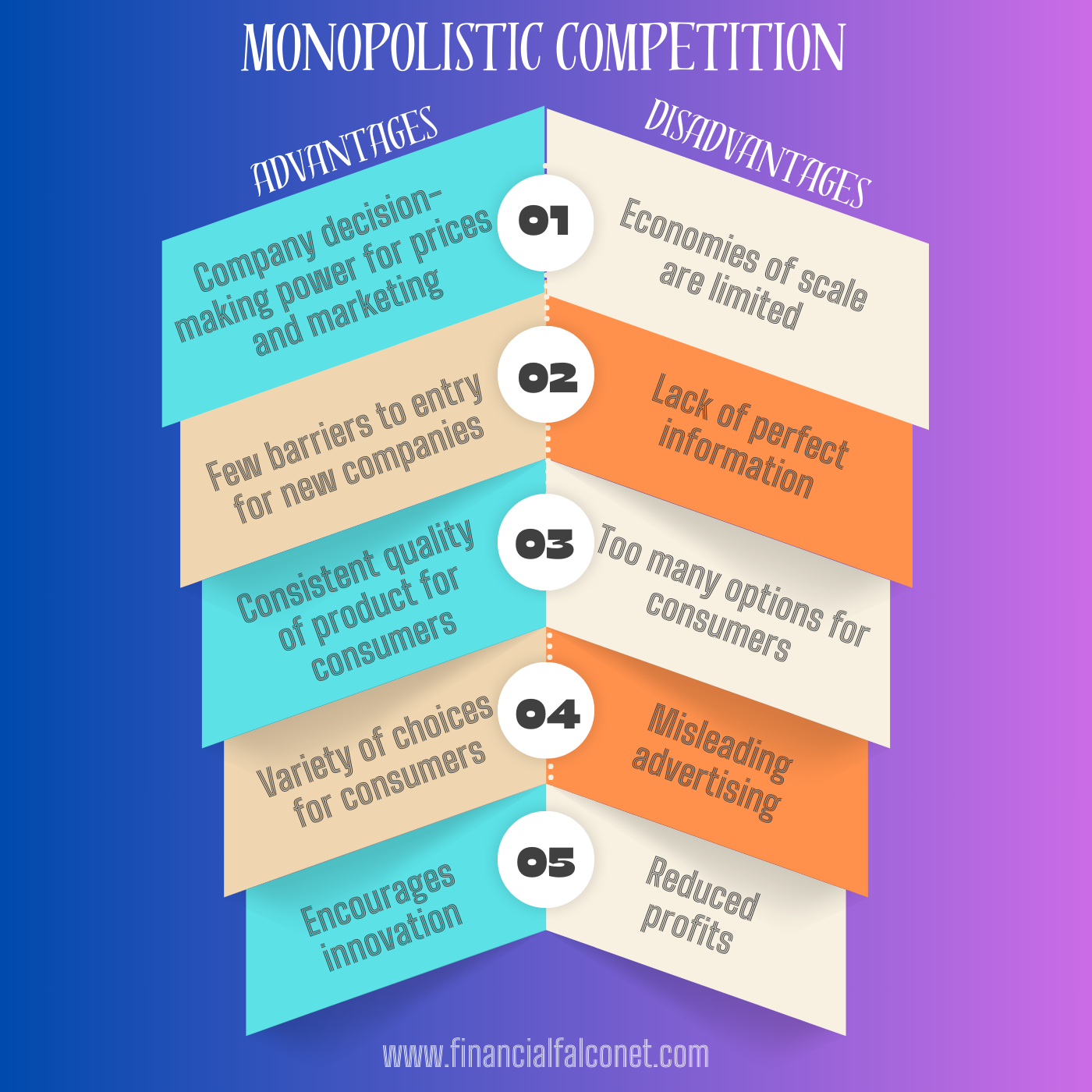 Advantages and disadvantages of monopolistic competition