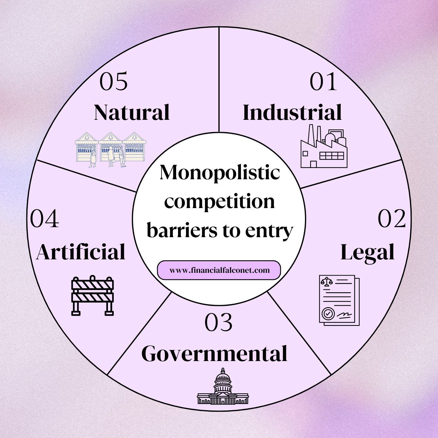 Monopolistic competition barriers to entry